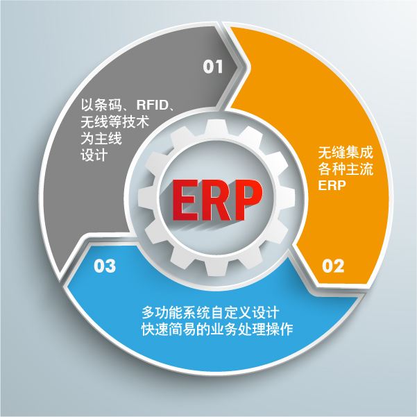 進(jìn)銷(xiāo)存ERP軟件